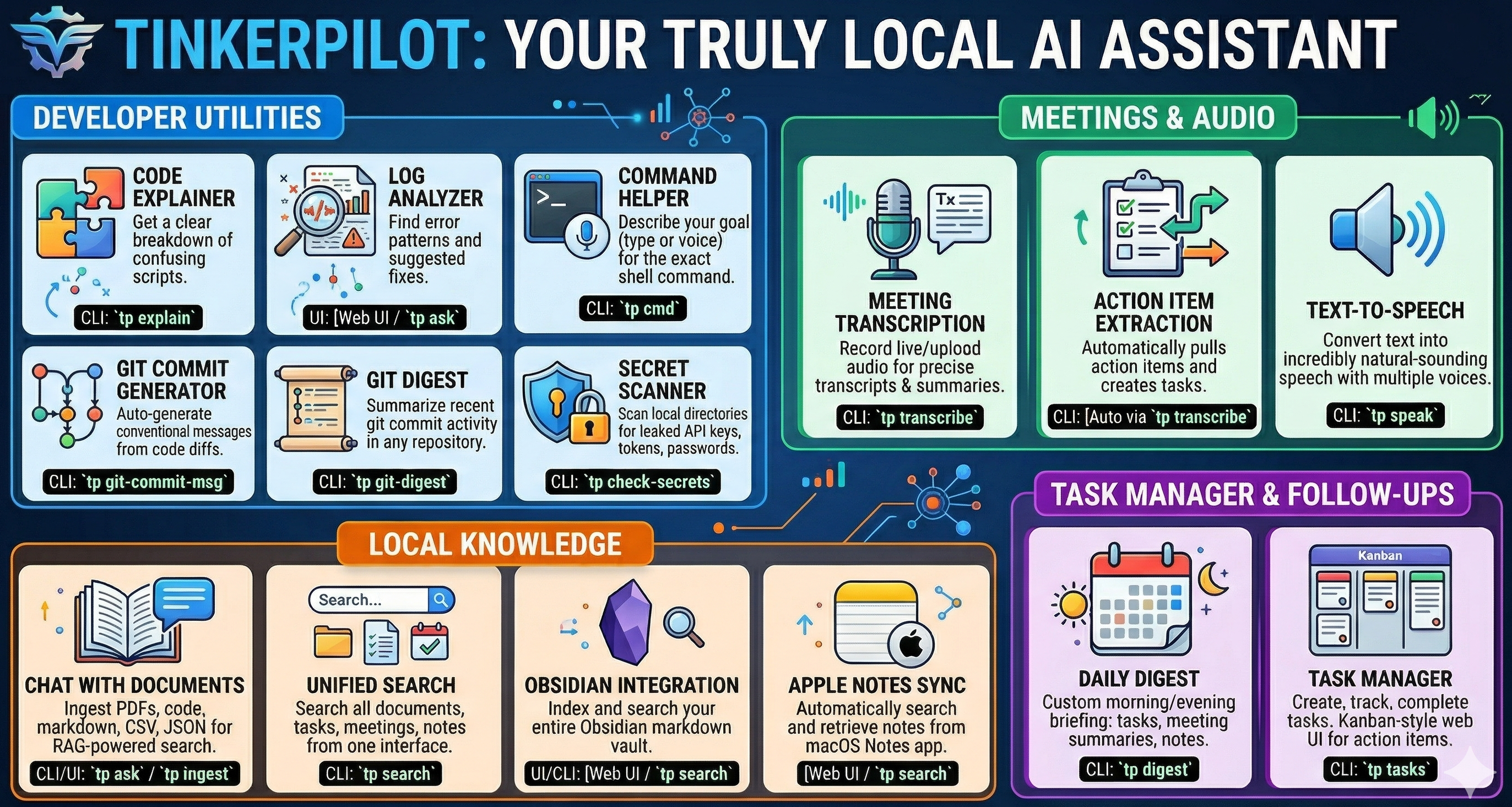 TinkerPilot features